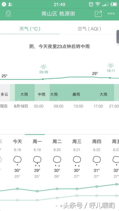 今日天气几点下雨(给我查一下今天的天气预报几点下雨) 今日天气几点下雨(给我查一下今天的天气预报几点下雨)