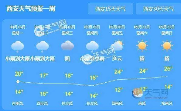 西安天气预报一周天气(西安近天气预报15天气预报) 西安天气预报一周天气(西安近天气预报15天气预报)