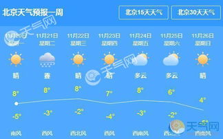 天气预报北京(天气预报北京天气预报) 天气预报北京(天气预报北京天气预报)