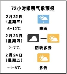 崇明天气(崇明天气30天准确一览表) 崇明天气(崇明天气30天准确一览表)