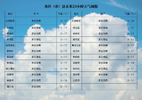 关于天气在线的信息 关于天气在线的信息