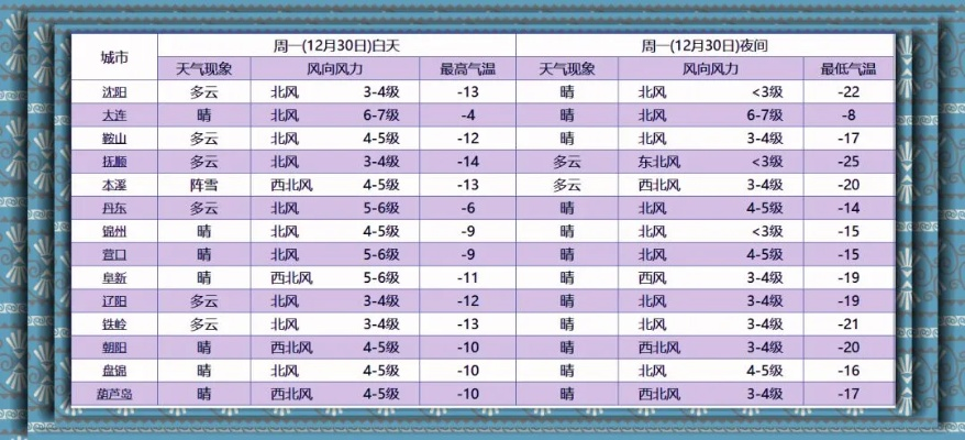 关于天气在线的信息 关于天气在线的信息