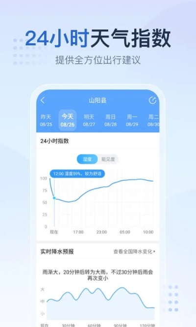 天气王2345预报下载(2345天气王官方下载) 天气王2345预报下载(2345天气王官方下载)