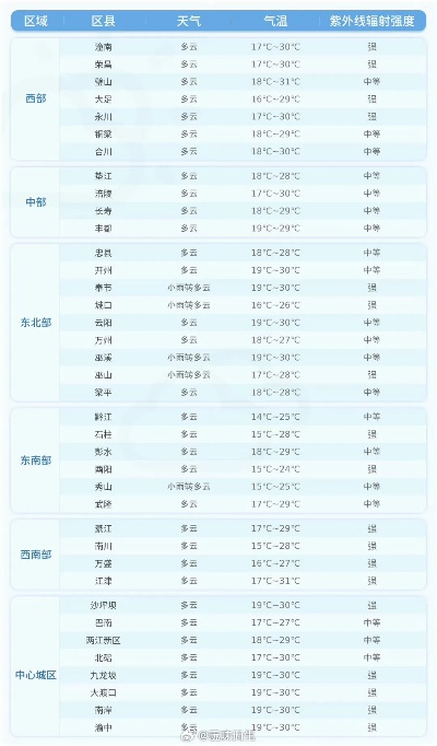 白水天气预报（白水天气预报24小时）