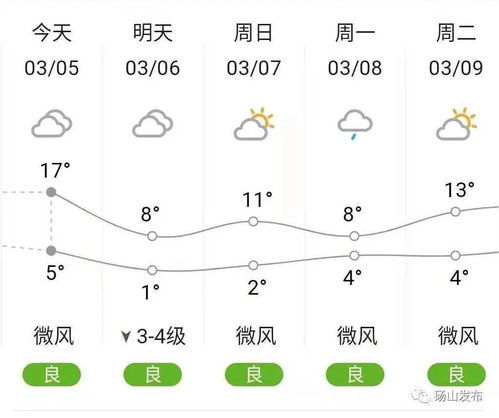 砀山天气预报(明天砀山天气预报) 砀山天气预报(明天砀山天气预报)