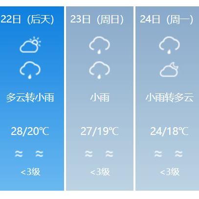 海南温度现在多少度(海南的温度现在是多少度) 海南温度现在多少度(海南的温度现在是多少度)