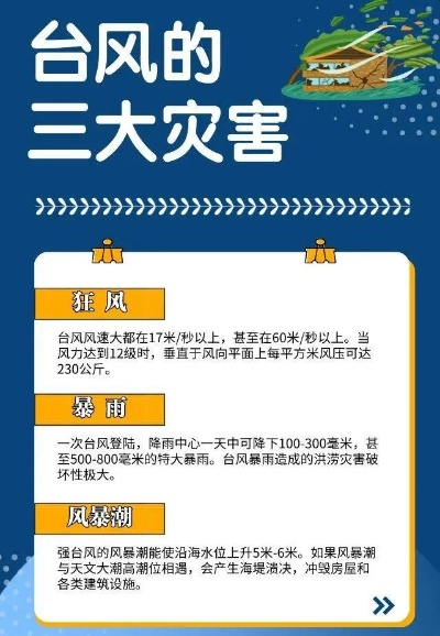 台风暴雨监测预报(台风暴雨监测预报内容) 台风暴雨监测预报(台风暴雨监测预报内容)