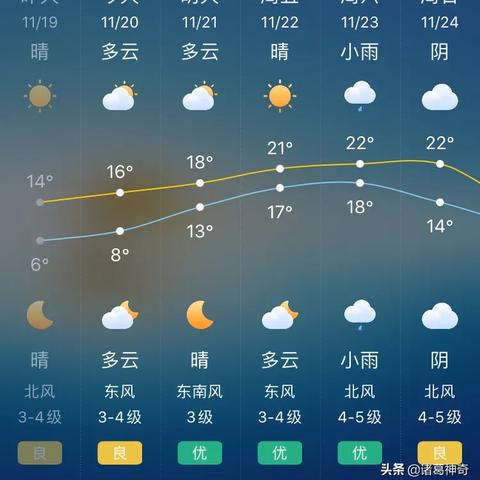 上海天气30天预报准确(上海天气30天预报准确一览表) 上海天气30天预报准确(上海天气30天预报准确一览表)