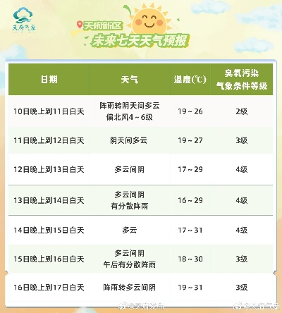 关于天气预报15天查询天周的信息 关于天气预报15天查询天周的信息