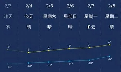 营口天气预报15天（营口天气预报15天的天气预报）