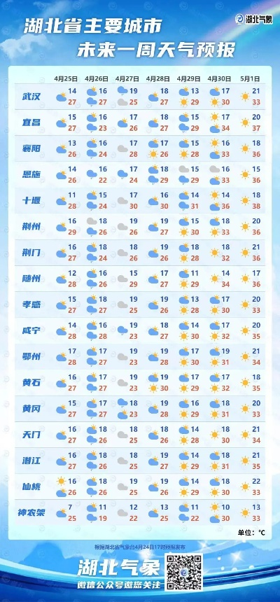 武汉天气(武汉天气江夏) 武汉天气(武汉天气江夏)