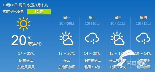 临沂未来15天天气预报(临沂未来15天天气预报一览表最新) 临沂未来15天天气预报(临沂未来15天天气预报一览表最新)