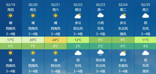 临沂未来15天天气预报(临沂未来15天天气预报一览表最新) 临沂未来15天天气预报(临沂未来15天天气预报一览表最新)