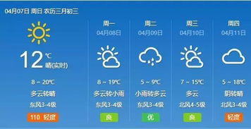 临沂未来15天天气预报(临沂未来15天天气预报一览表最新) 临沂未来15天天气预报(临沂未来15天天气预报一览表最新)