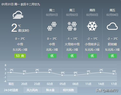哪个天气预报最准(哪个天气预报最准确官方免费) 哪个天气预报最准(哪个天气预报最准确官方免费)