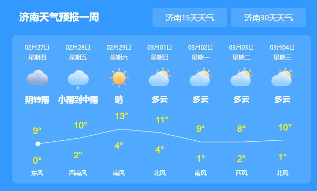 今明两天天气预报(济南今明两天天气预报) 今明两天天气预报(济南今明两天天气预报)