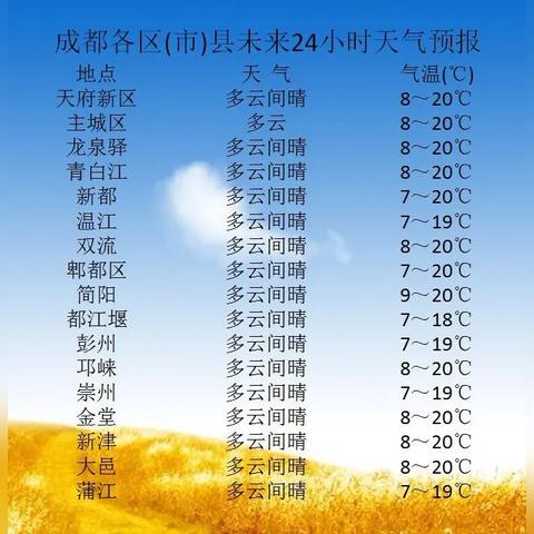 成都天气预报15天（成都天气预报15天当地）