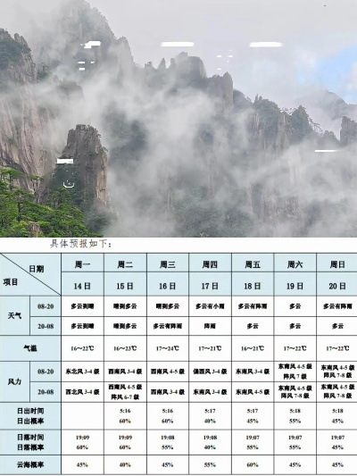 黄山天气预报15天查询（黄山市15天气预报15天）