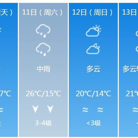 未来天气预报（广州未来天气预报）