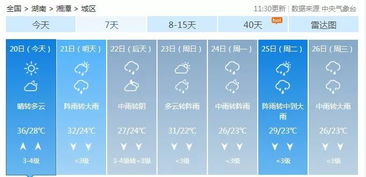 湘潭天气（湘潭天气预报7天）