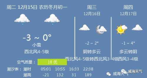 235天气预报15天下载（235天气预报15天下载15）
