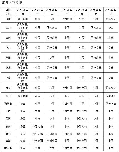 滁州天气预报15天(滁州天气预报15天最新消息) 滁州天气预报15天(滁州天气预报15天最新消息)