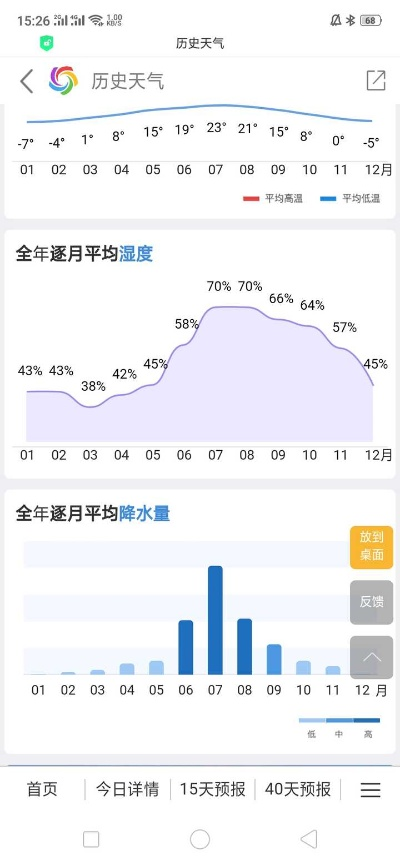 包含历史天气查询的词条 包含历史天气查询的词条