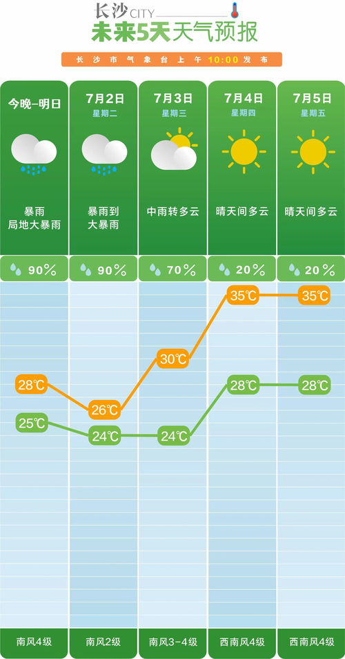 一月份天气查询30天（一月份天气表）