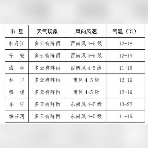牡丹江天气预报15天查询(牡丹江天气预报15 百度 百度) 牡丹江天气预报15天查询(牡丹江天气预报15 百度 百度)