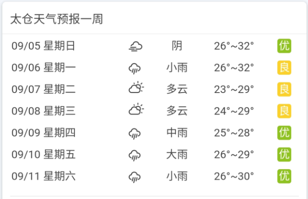 太仓天气预报（太仓天气预报一个月30天查询）