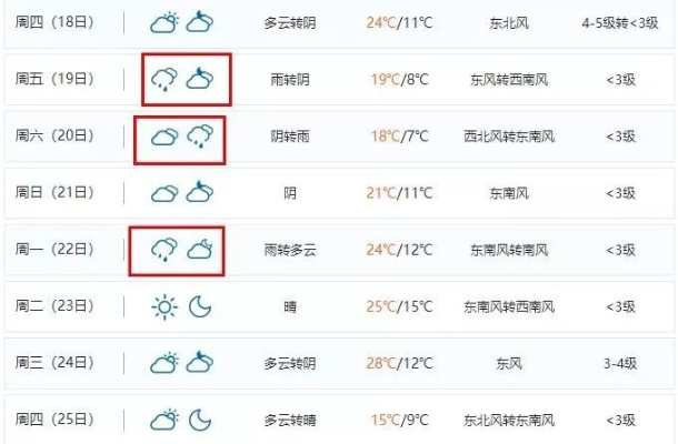博兴天气预报(博兴天气预报30天) 博兴天气预报(博兴天气预报30天)