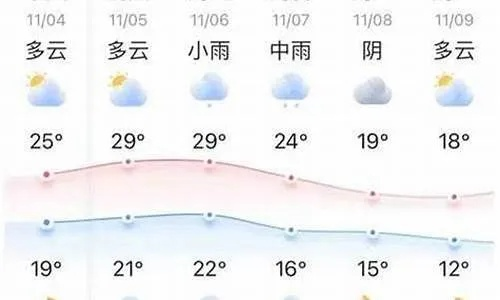 博兴天气预报(博兴天气预报30天) 博兴天气预报(博兴天气预报30天)