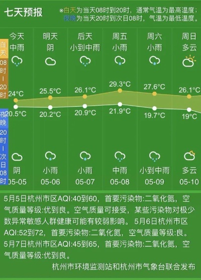 天气预报杭州(天气预报杭州萧山) 天气预报杭州(天气预报杭州萧山)