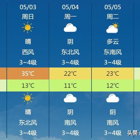 方城天气预报15天（天气预报近15天）
