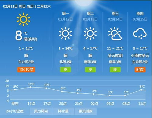 高安天气预报(垫江高安天气预报) 高安天气预报(垫江高安天气预报)