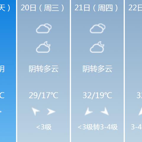 宝鸡天气预报30天(陕西天气预报一周7天) 宝鸡天气预报30天(陕西天气预报一周7天)