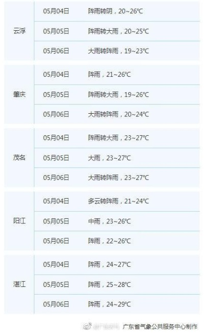 广东未来30天天气预报(广东未来30天天气预报查询) 广东未来30天天气预报(广东未来30天天气预报查询)