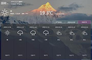 云南天气预报7天(云南天气预报7天一周) 云南天气预报7天(云南天气预报7天一周)