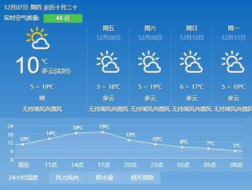 云南天气预报7天(云南天气预报7天一周) 云南天气预报7天(云南天气预报7天一周)