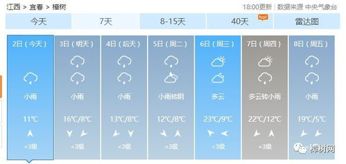 江西天气预报40天(江西天气预报40天查询,吉安四十天气预报) 江西天气预报40天(江西天气预报40天查询,吉安四十天气预报)