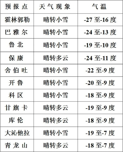 今天天气预报情况24小时查询（天气预报准时准点）
