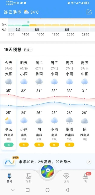 70岁老人免费天气预报（老头天气预报）