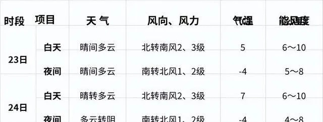 北京天气预报一周(北京天气预报一周天气穿衣指数) 北京天气预报一周(北京天气预报一周天气穿衣指数)