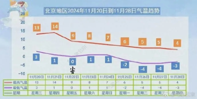 北京天气预报一周(北京天气预报一周天气穿衣指数) 北京天气预报一周(北京天气预报一周天气穿衣指数)
