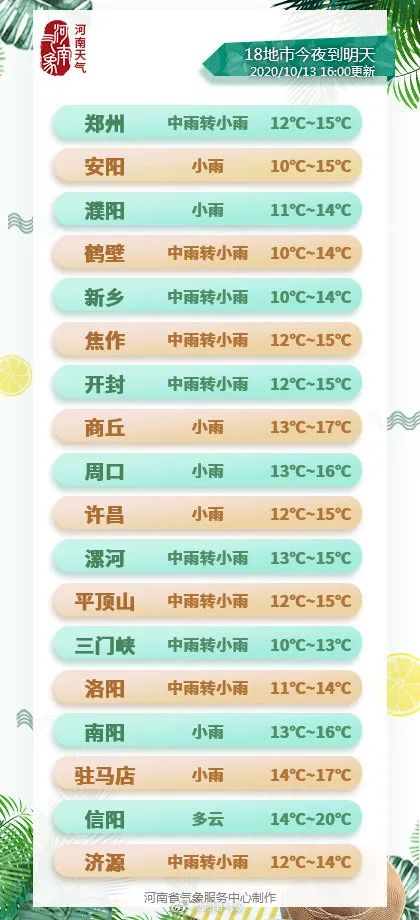 郑州天气48小时预报(郑州天气预报40天最新) 郑州天气48小时预报(郑州天气预报40天最新)