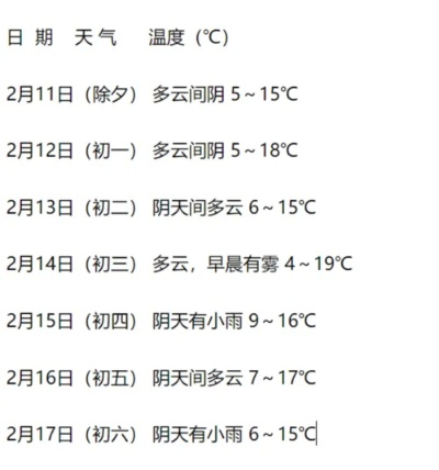 已过去的天气怎么查(过去的天气记录怎么查) 已过去的天气怎么查(过去的天气记录怎么查)