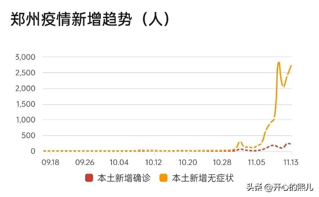 2020年疫情最新消息(2020年疫情最新消息郑州) 2020年疫情最新消息(2020年疫情最新消息郑州)