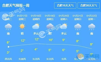 合肥未来15天天气预报(合肥未来15天天气预报一览表) 合肥未来15天天气预报(合肥未来15天天气预报一览表)
