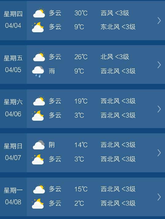 天气预报实时查询（市南天气预报实时查询）