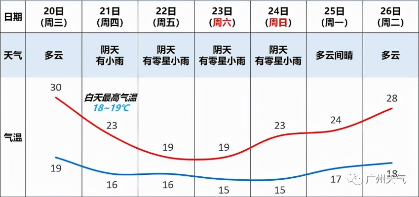广州天气预报15天（广州天气预报15天查询）